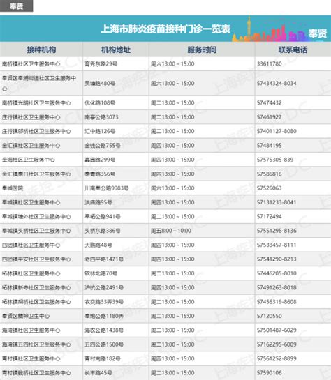 2021年粤省事小程序新冠疫苗第一针接种记录查询流程（附查询入口）_深圳之窗