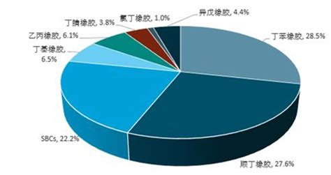 橡胶市场分析报告_2018-2024年中国橡胶市场全景调查与发展前景报告_中国产业研究报告网