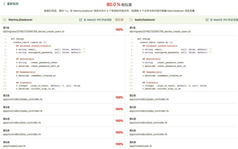 代码克隆检测服务 CopyCat 已支持 Ruby/PHP 克隆检测 – Gitee 官方博客