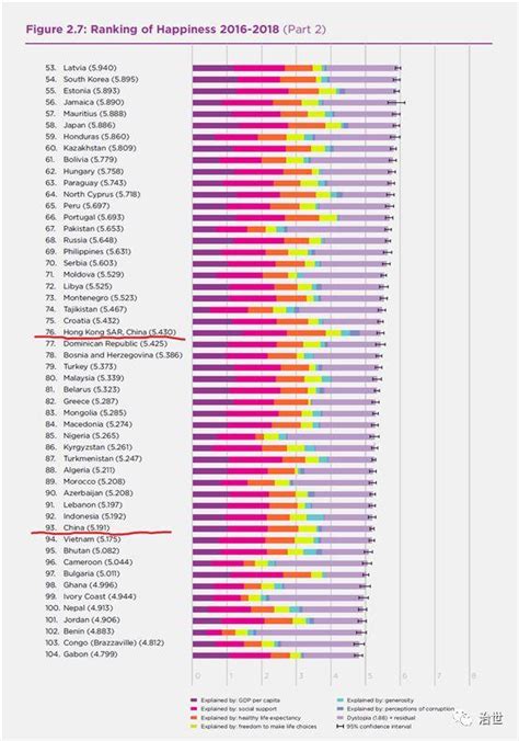 2019年世界各国幸福指数排名出炉：中国排名第93位~_龙城茶馆_常州论坛