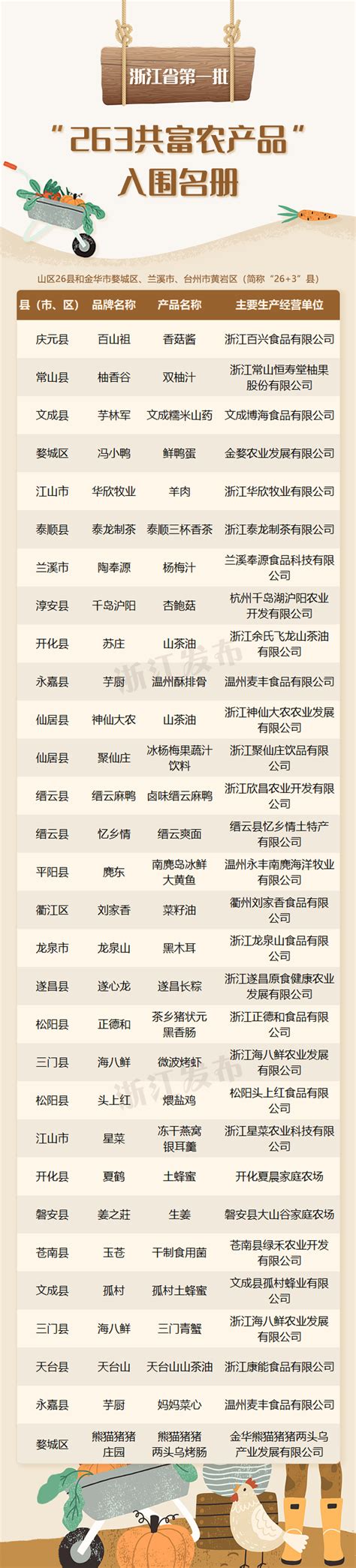丽水市新媒体传播力十一月份榜单发布_澎湃号·政务_澎湃新闻-The Paper