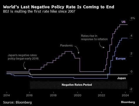 日本央行利率决议前瞻：货币政策正常化的时刻已经到来-银行频道-和讯网