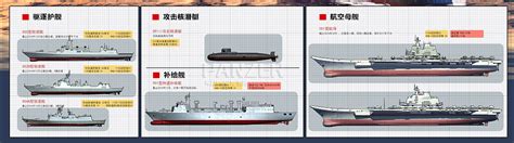 中国海军未来舰队 展望_李老-站酷ZCOOL