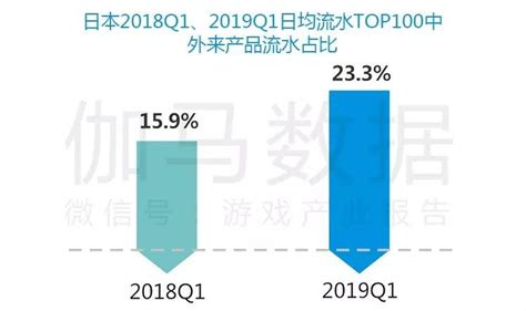 伽马数据、Newzoo发布《日本移动游戏市场调查报告》:2019市场规模 ...
