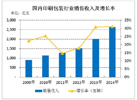 2017-2021年中国印刷业运行特征及规模分析