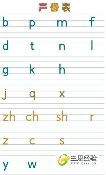 拼音打字指法练习，如何快速升级打字速度_搜狗指南
