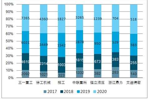 行业深度！2022年中国工程机械行业竞争格局及市场份额分析 市场集中度逐年上升_前瞻趋势 - 前瞻产业研究院