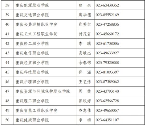 2020年重庆市普通高校专升本各院校录取名单公示