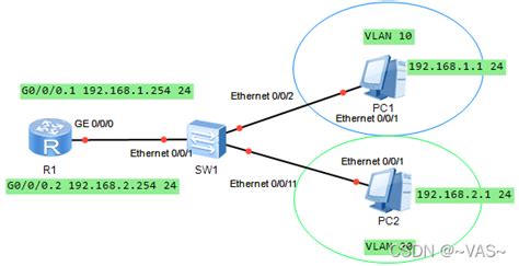 以太网、Profinet、Profibus三种网络架构搭建及拓扑分析 - 知乎