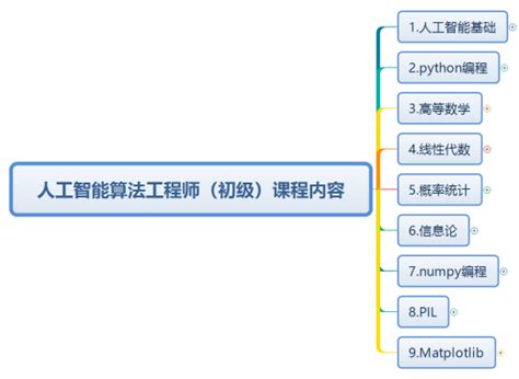 AI算法工程师就业班，人工智能最新培训视频教程(89G) - VIPC6资源网