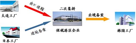 义乌保税物流中心：发运跨境包裹呈“井喷式”增长 _ 东方财富网