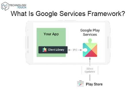 What Is Google Services Framework? Brief Answer