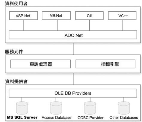 ODBC的安装和配置_odbc驱动程序如何安装-CSDN博客