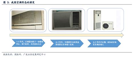 家用空调的型号命名规则_空调设备_制冷网
