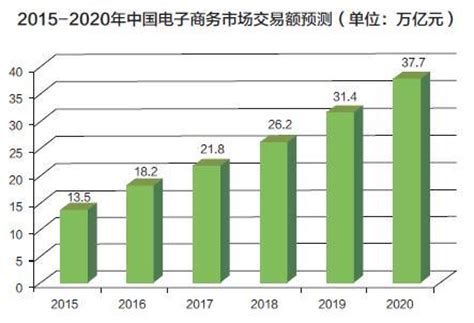 2020年中国跨境电商行业市场现状及竞争格局分析 出口电商市场竞争更为激烈_前瞻趋势 - 前瞻产业研究院