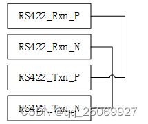 RS422总线在自动化测试中的应用分享_rs422回环测试-CSDN博客