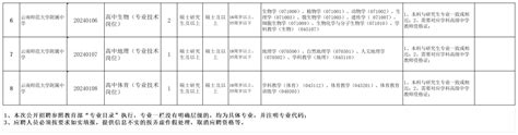 2023年云南弥勒沪农商村镇银行招聘简章 报名时间6月30日截止