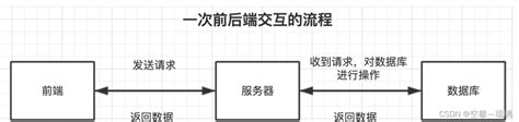 零基础java自学流程-Java语言进阶107-CSDN博客