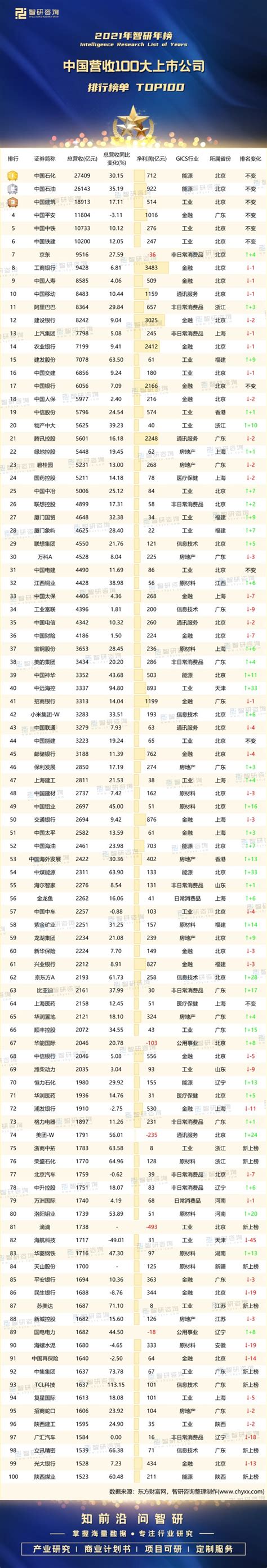 手把手教你分析上市公司：伊利股份（1）剖析利润表 - 知乎