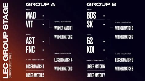LEC季后赛战况：FNC横扫MSF 确定进入世界赛-其他-玩加电竞WanPlus - 玩加电竞