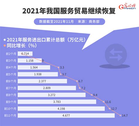2022年1-7月规模以上服务业企业主要经济指标（分行业）_规模以上服务业主要经济指标（按行业分）_上海市统计局