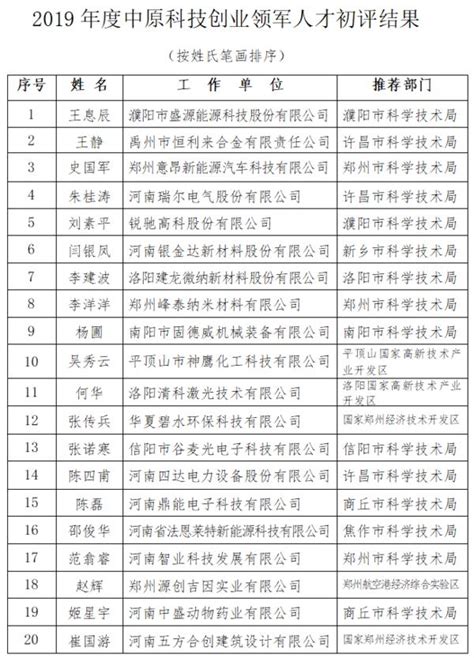 2019年度中原科技创新、创业领军人才初评结果公示 共51人入选-大河网