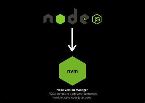 NPM 和 NVM_51CTO博客_npm nvm