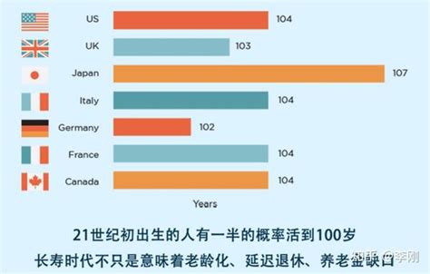 你的百岁人生将创造怎样的美好作品？ - 知乎