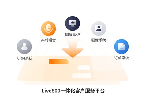 客户案例_宁波银行_ Live800智能客服系统官网