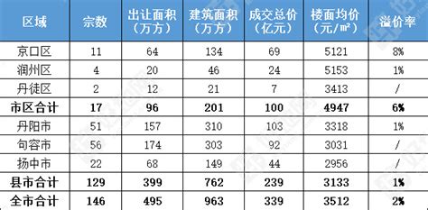 盘点：贵州地区500强企业（2022）-排行榜-中商情报网
