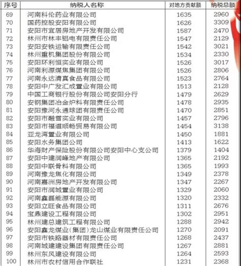 朝阳集团入围“2022中国民营企业500强”榜单第406位 较上一年上升89位-企业动态-无锡朝阳集团