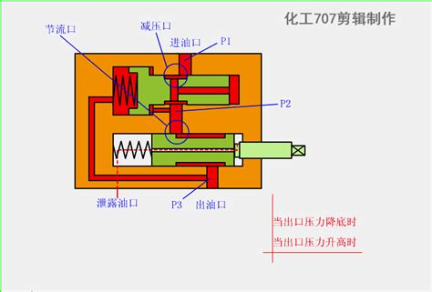 压力传感器在液压系统中的工作原理及作用_郑州炜盛电子科技有限公司