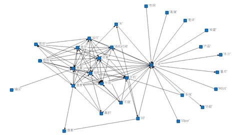 使用PyG进行图神经网络的节点分类、链路预测和异常检测 - 知乎