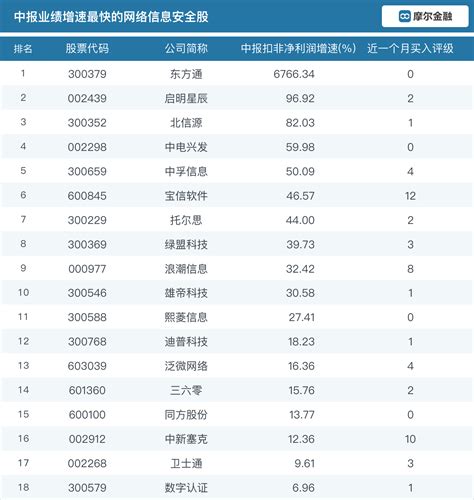 北京中泰通科技发展有限公司-安防企业名录-中国安防行业网