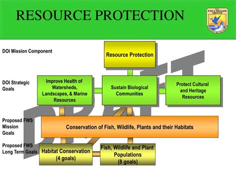Protecting Natural Resources Through State Law: Two Examples from ...
