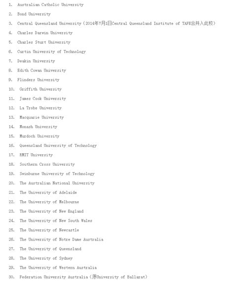 2024中国最认可的澳洲大学 含金量高的学校排名-来高考