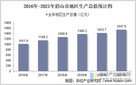 四川省眉山市国土空间总体规划（2021年-2035年）.pdf - 国土人
