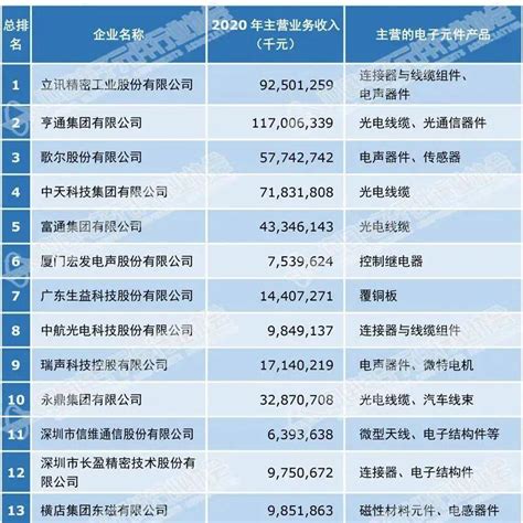 2018年10大市值最高科技公司，中国两公司上榜！_巴拉排行榜