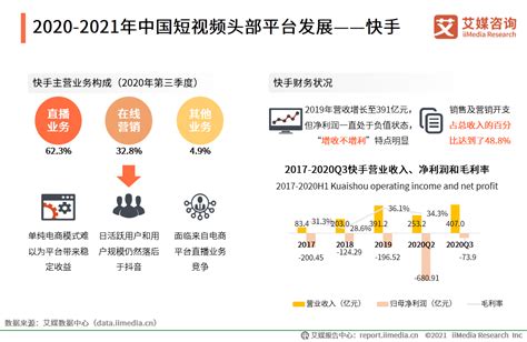 2019年中国短视频行业市场现状及发展前景分析 5G时代下将会迎来新一轮爆发_研究报告 - 前瞻产业研究院