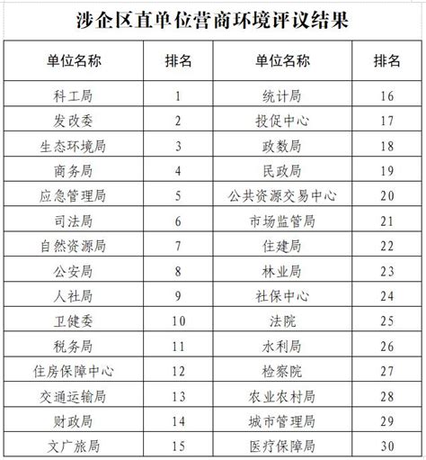 今日聚焦｜孟津区优化营商环境评议结果公布_澎湃号·政务_澎湃新闻-The Paper