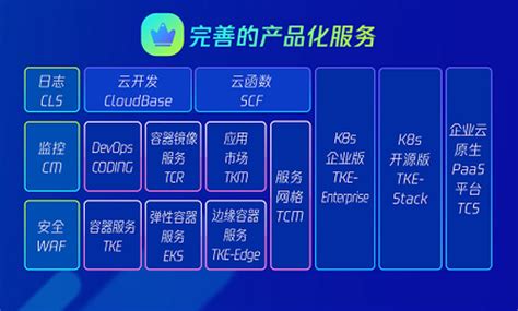 腾讯云发布第三代云服务器矩阵，开放更强计算力赋能产业智能化_云算力服务矩阵-CSDN博客