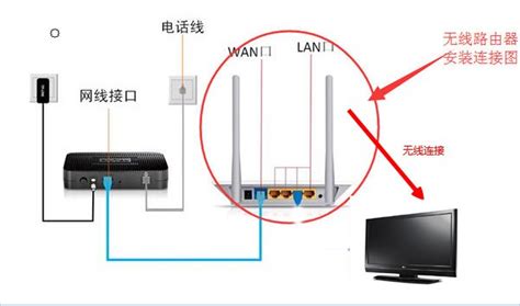 网络电视机怎么接移动无线宽带wlan-ZOL问答