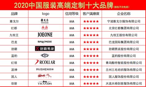 2020中国服装高端定制十大品牌发布-中国网