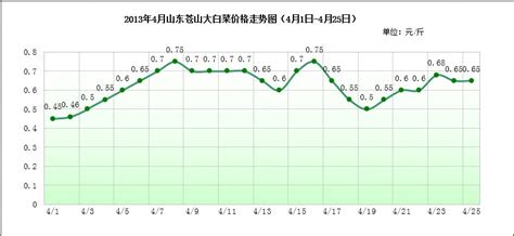 2020年12月哈尔滨市18种蔬菜市场零售价格与批发价格比较_数据分析模型_黑龙江省蔬菜信息网