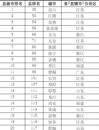 九江市行政区划地图：九江市下辖3个市辖区、7个县、3个县级市分别是哪些？