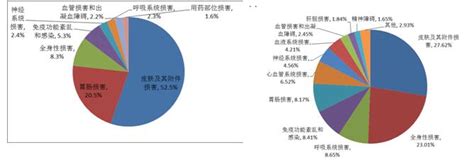 国家药品不良反应监测年度报告（2020年）-中国质量新闻网