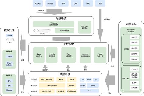 江西省联社：大数据信用风控系统_风险_业务_模型
