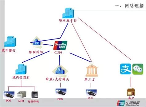 中国银联交通领域的创新技术介绍-移动支付网