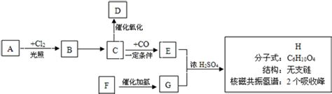 CO和H2是合成多种有机化合物的重要原料.亦称作合成气．CO和H2反应在不同条件下得到不同的产物: 反应条件 主要产物 生成1mol有机物 H ...
