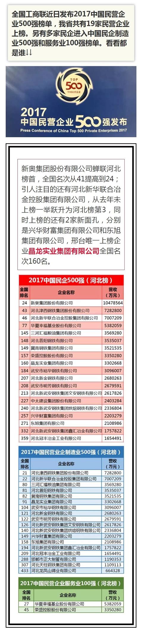邢台市公布建筑领域不诚信名单-中国质量新闻网